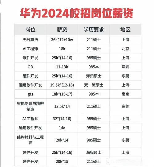 华为客户经理校招，有何能力要求？-图1