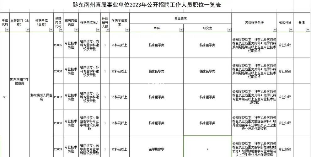 黔东南事业单位报名时间何时开始？-图2