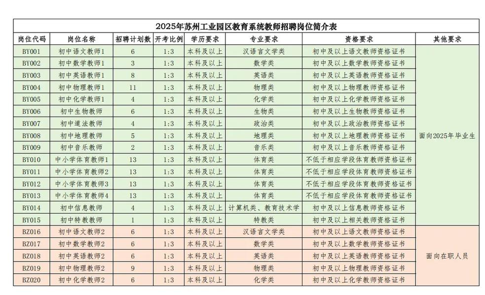 2025合同制教师招聘何时开始？-图2