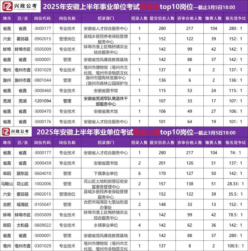 淮北市事业单位2025招考何时启动？-图3
