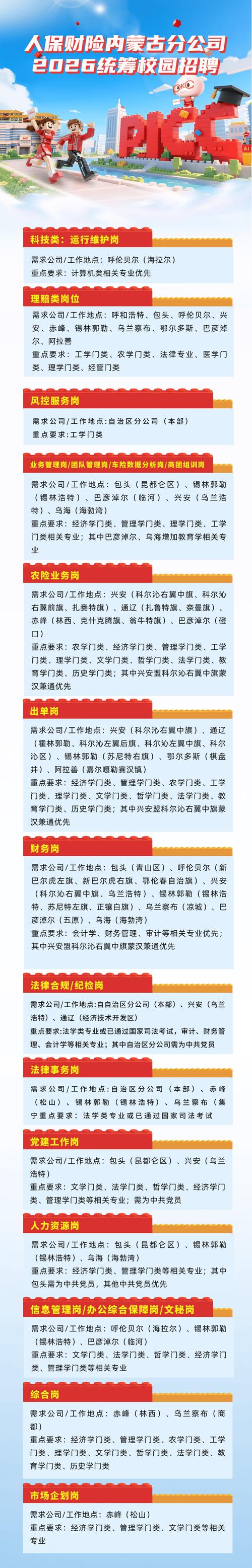 2025内蒙古校园招聘，有哪些岗位？-图3