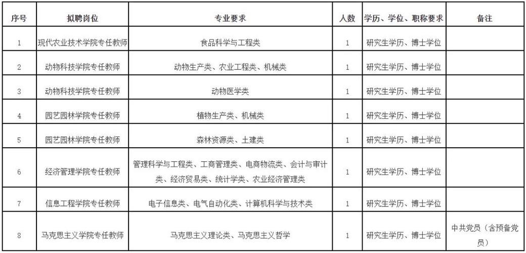 泉州事业单位招聘岗位表有哪些？-图1