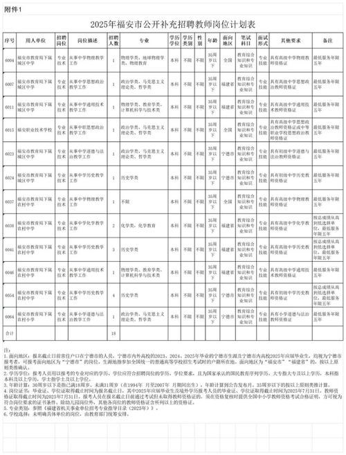 泉州事业单位招聘岗位表有哪些？-图2