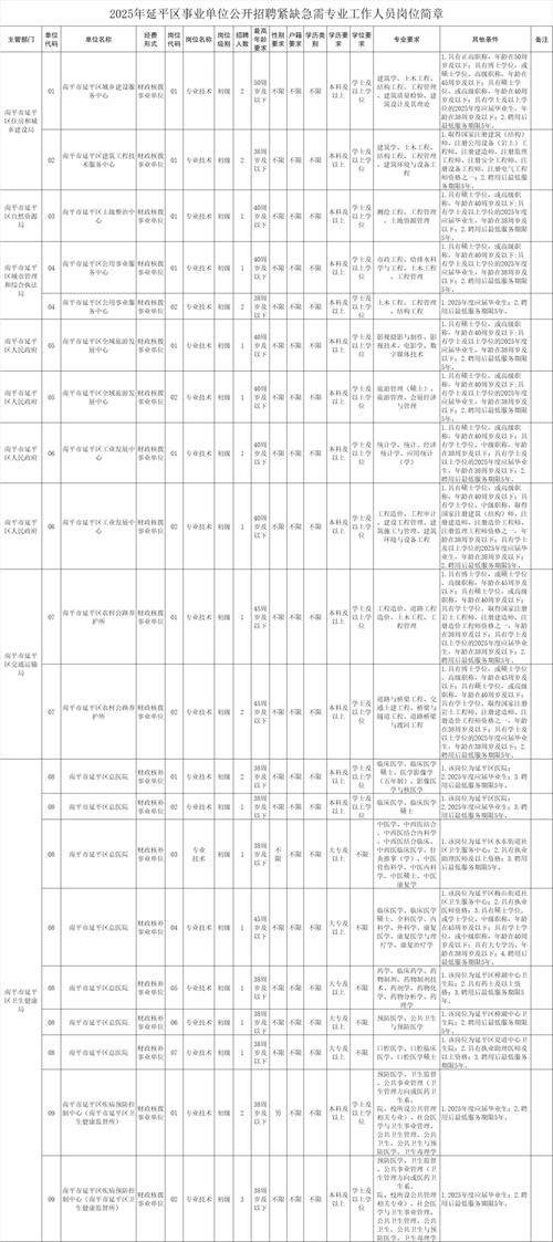 泉州事业单位招聘岗位表有哪些？-图3