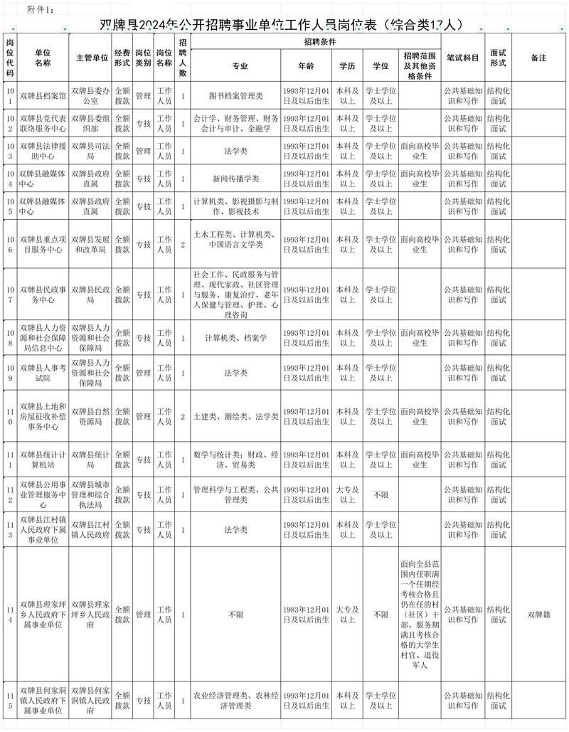 双城区事业单位招聘开启?最新岗位有哪些?报名条件是什么?-图2 双城区事业单位招聘开启?最新岗位有哪些?报名条件是什么?-图2