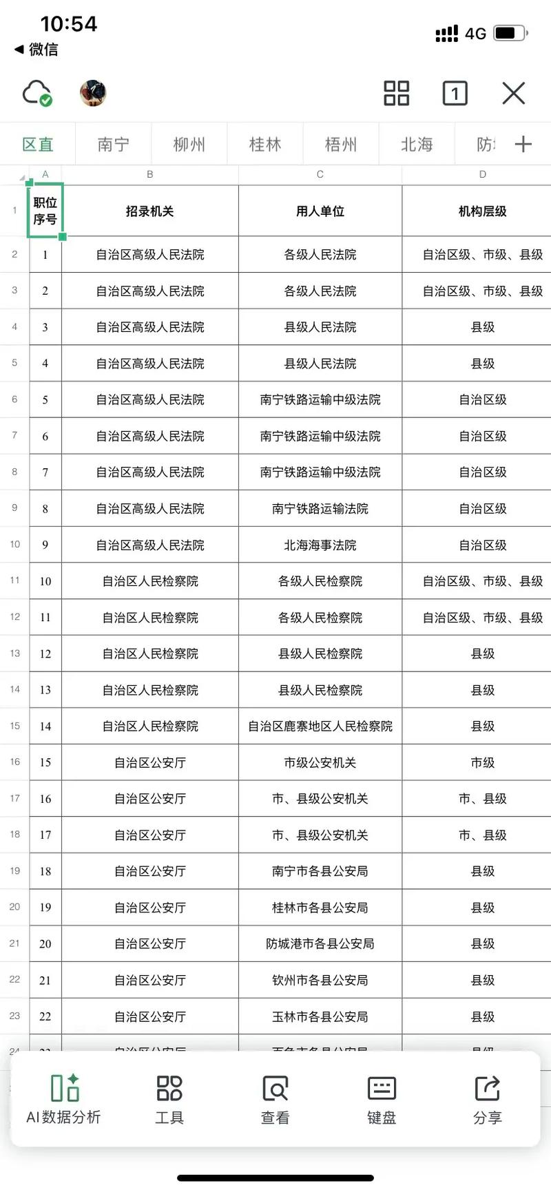 2025广西事业单位何时报名？-图1