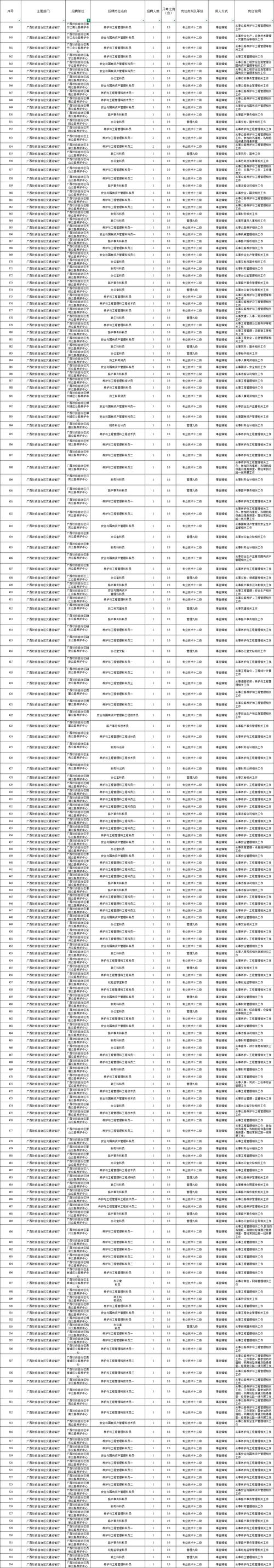 2025广西事业单位何时报名？-图3