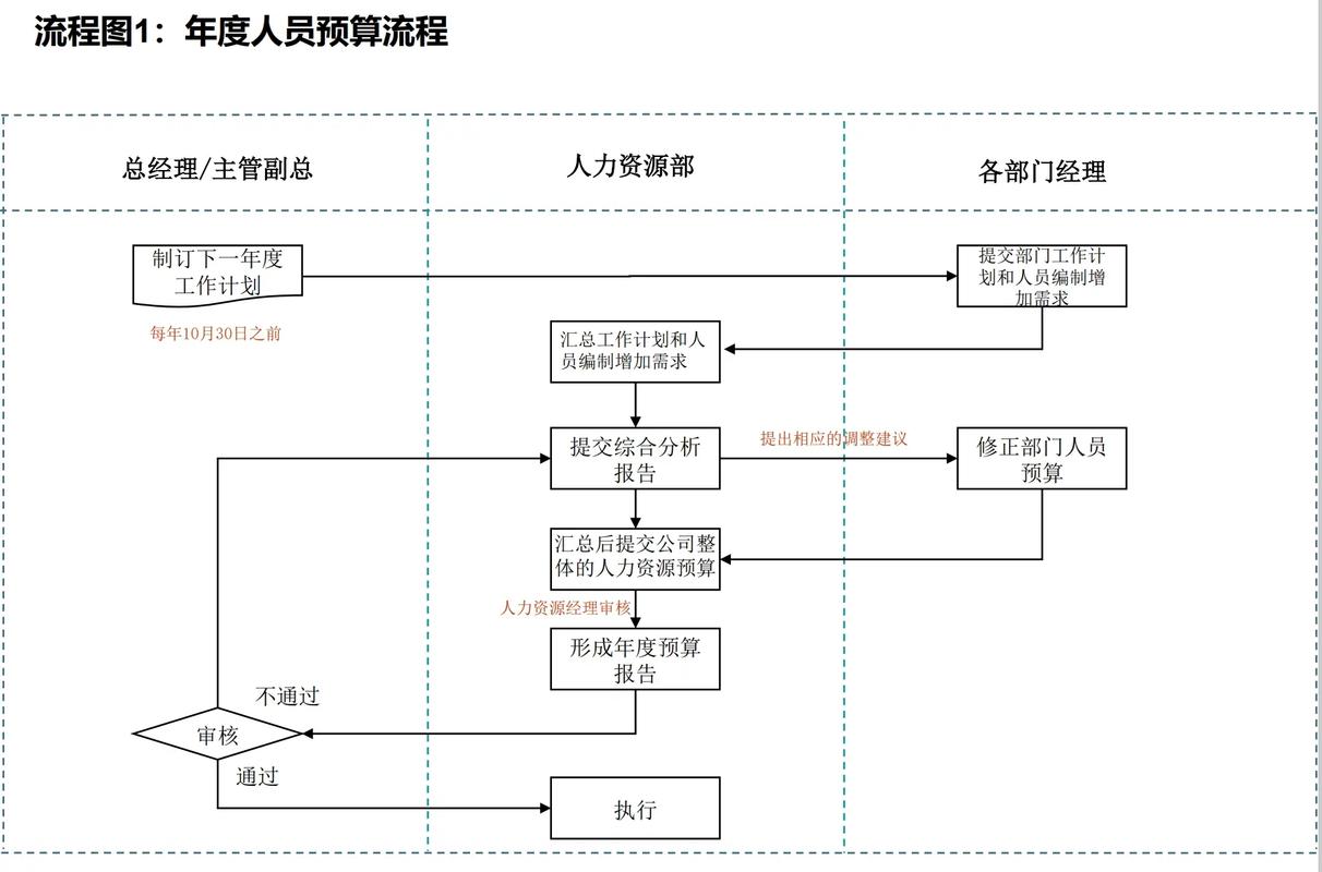 人民银行校园招聘流程是怎样的？-图2