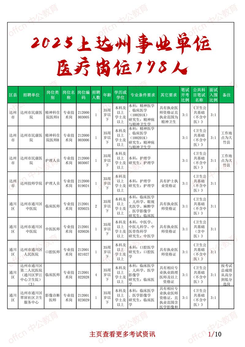 2025达州事业单位何时报名？-图1