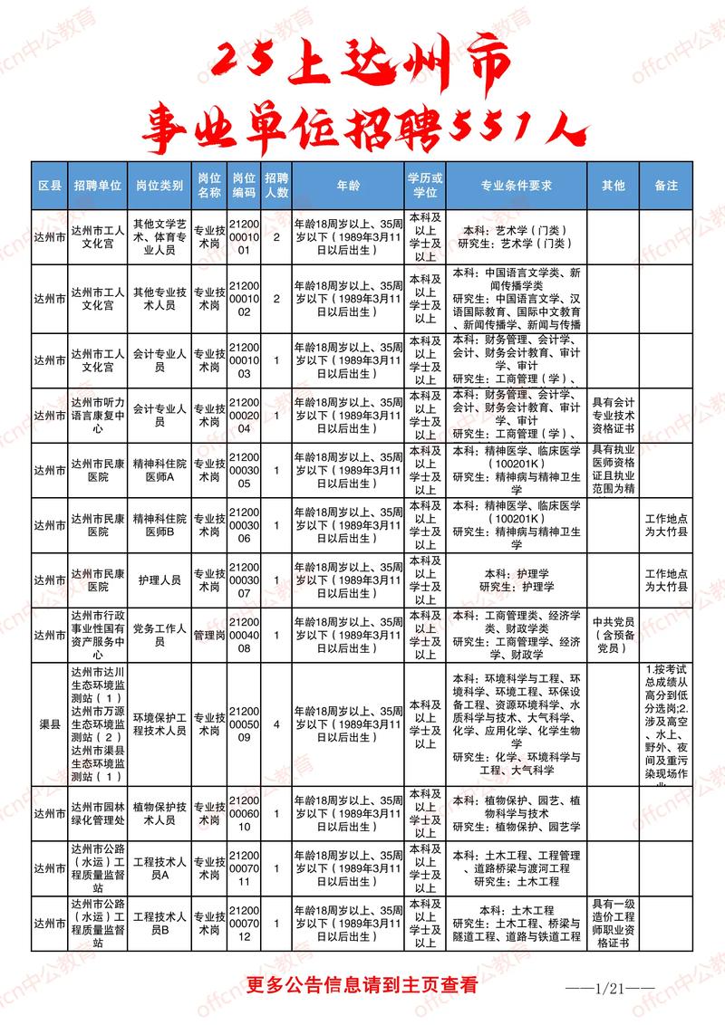 2025达州事业单位何时报名？-图3