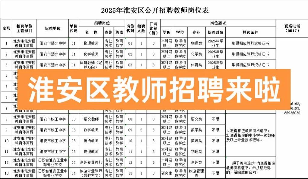2025淮安教师招聘何时开始?-图1 2025淮安教师招聘何时开始?-图1
