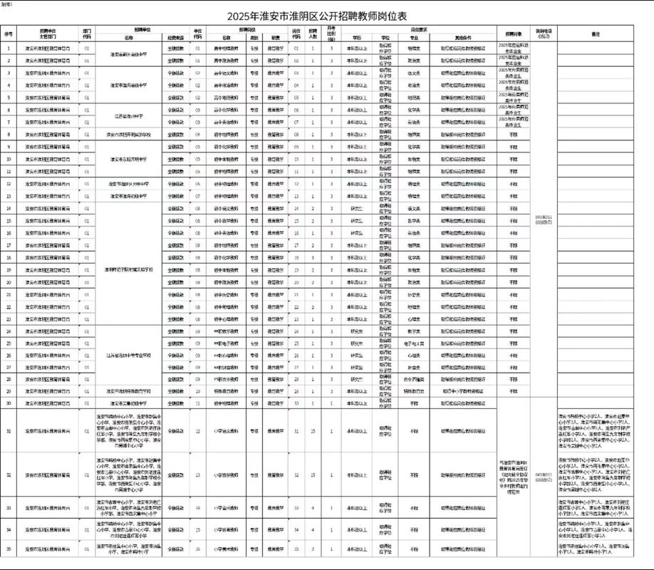 2025淮安教师招聘何时开始?-图2 2025淮安教师招聘何时开始?-图2