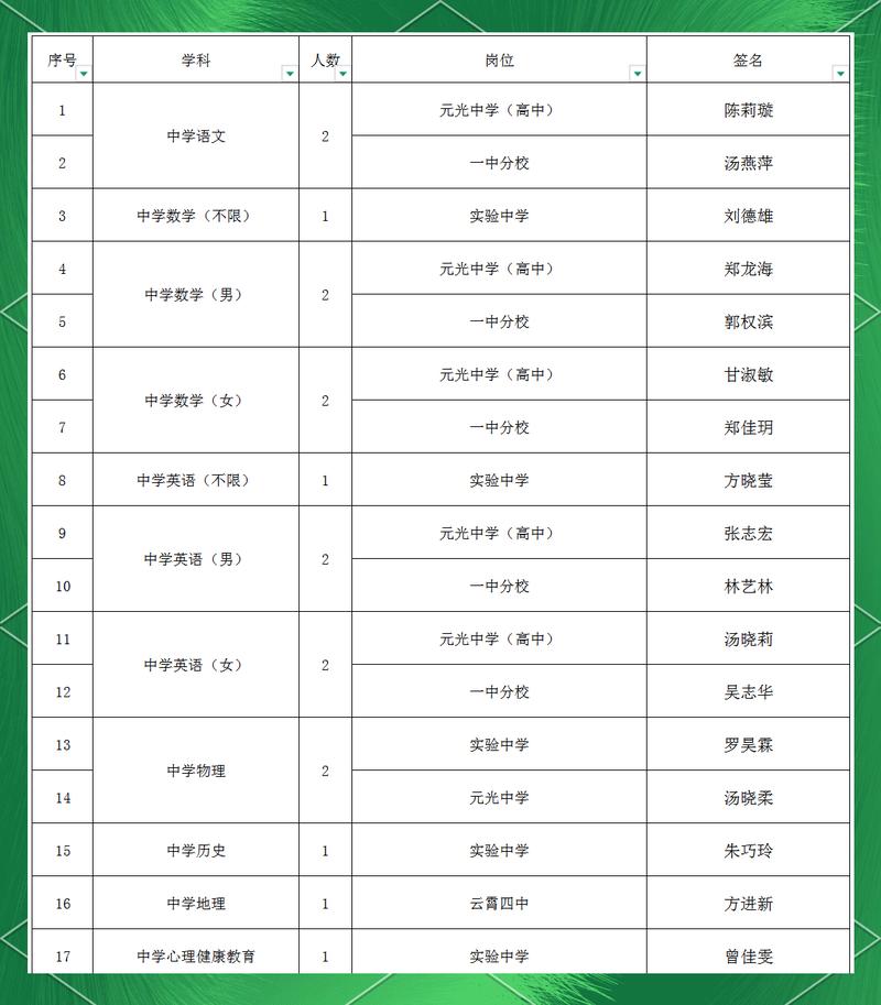 2025云霄县教师招聘何时启动？-图1
