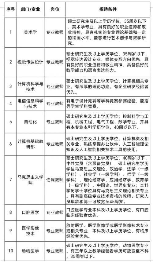 长春2025校园招聘启动，哪些高薪岗位正在等你来挑战？-图2