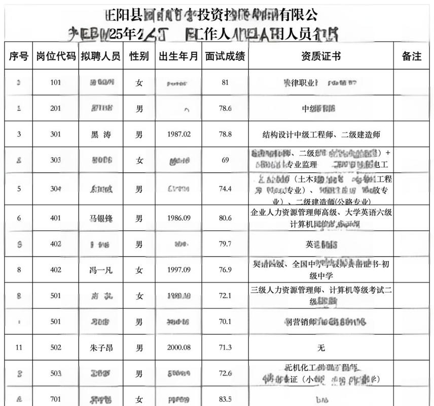 2025正阳教师招聘何时开始报名?-图1 2025正阳教师招聘何时开始报名?-图1