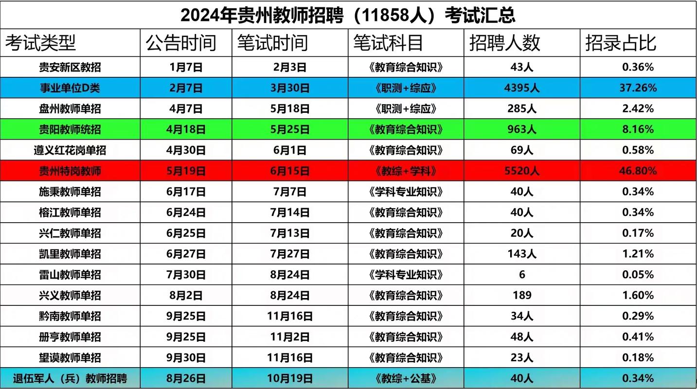 2025城厢区教师招聘何时开始报名？-图3