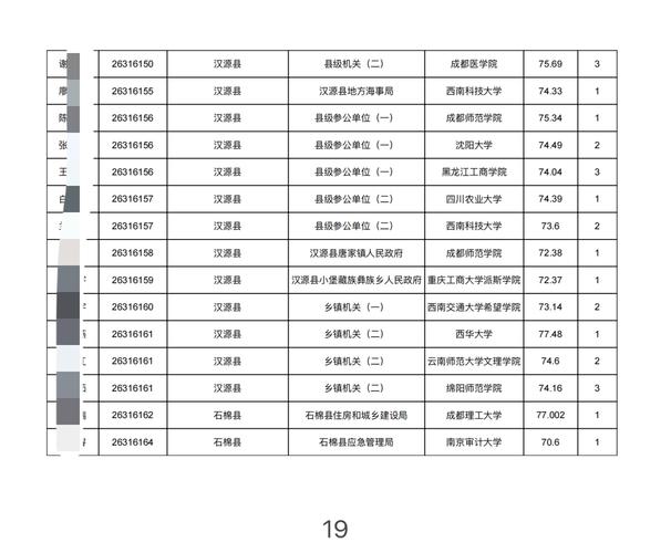 2025雅安事业单位何时报名？-图2