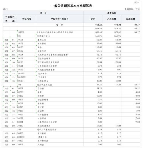 2025雅安事业单位何时报名？-图3