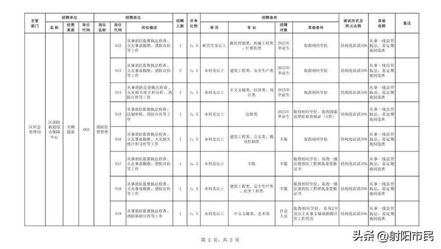 2025盐城事业单位招考何时启动?-图1 2025盐城事业单位招考何时启动?-图1