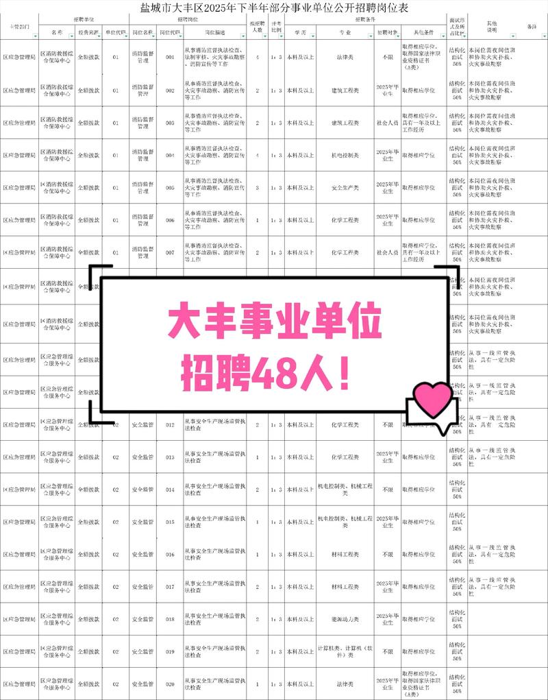 2025盐城事业单位招考何时启动?-图2 2025盐城事业单位招考何时启动?-图2