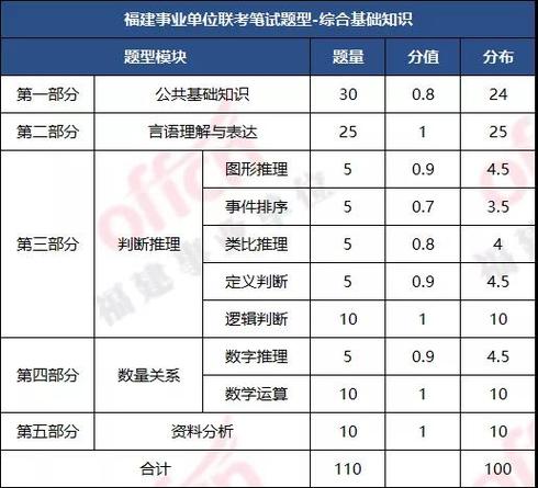 福建事业单位325考试难度如何？-图1