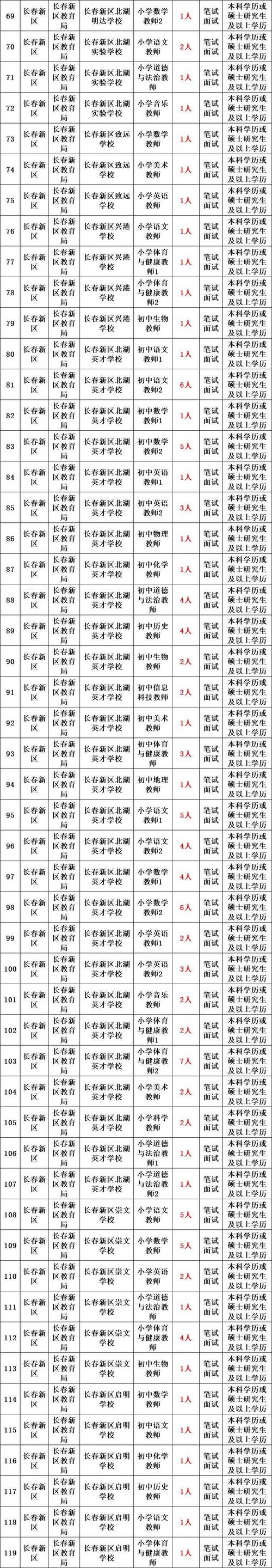 2025林州事业单位何时报名？-图3