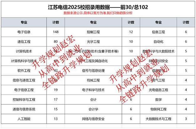 江苏2025校园招聘网何时启动？-图2