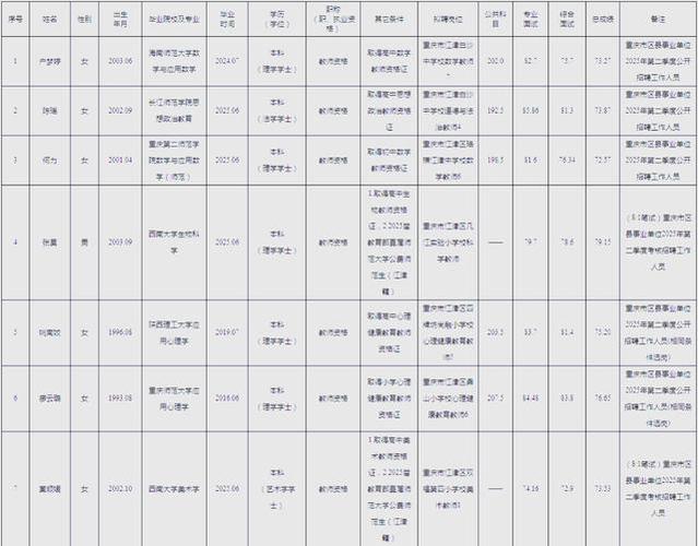 2025年江津事业单位何时报名？-图1