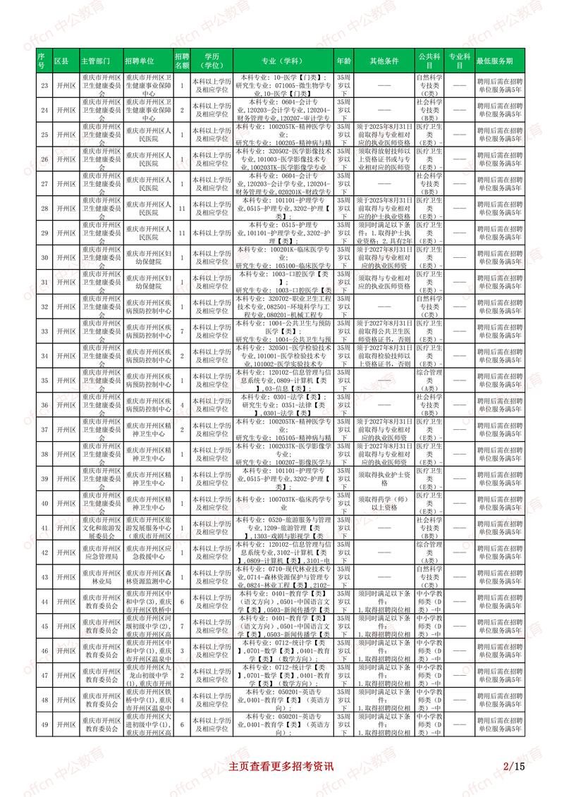 2025眉山事业单位何时招考？-图2