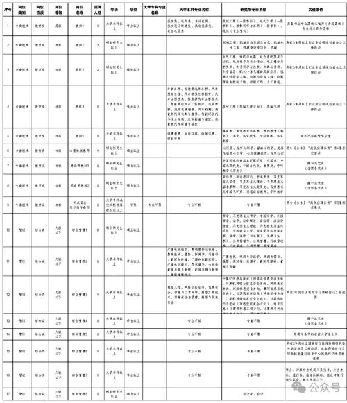 2025山东事业单位何时招考？-图2