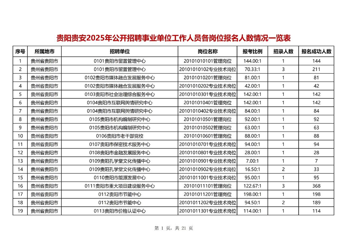 2025年贵港事业单位何时报名？-图3