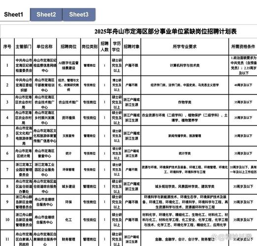 2025舟山事业单位何时招考？-图1