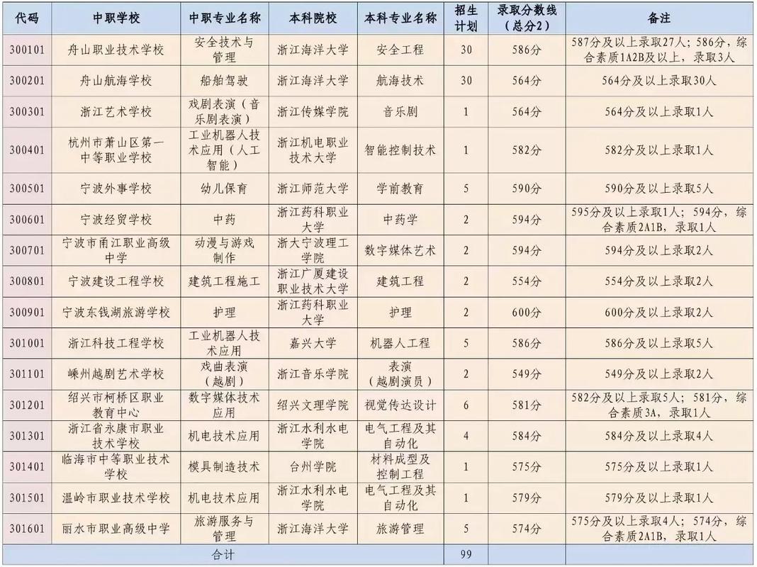 2025舟山事业单位何时招考？-图2