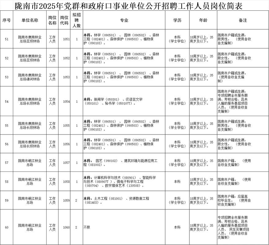 2025年潞城事业单位何时报名？-图3