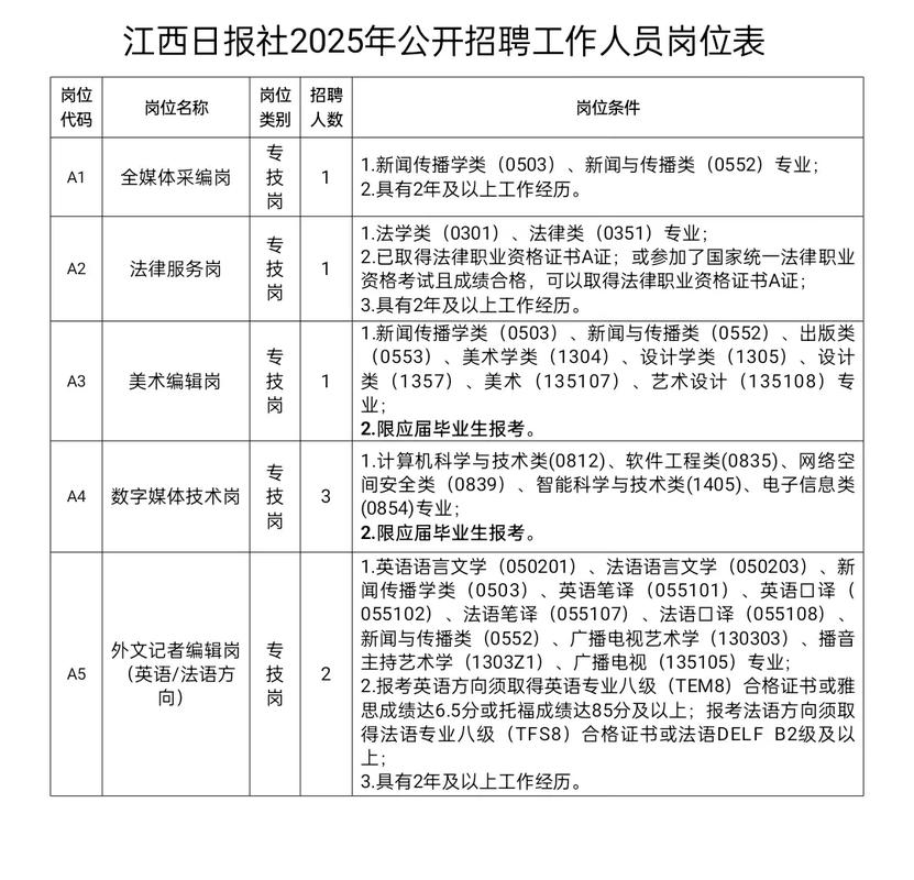 2025南昌事业单位何时招考？-图1