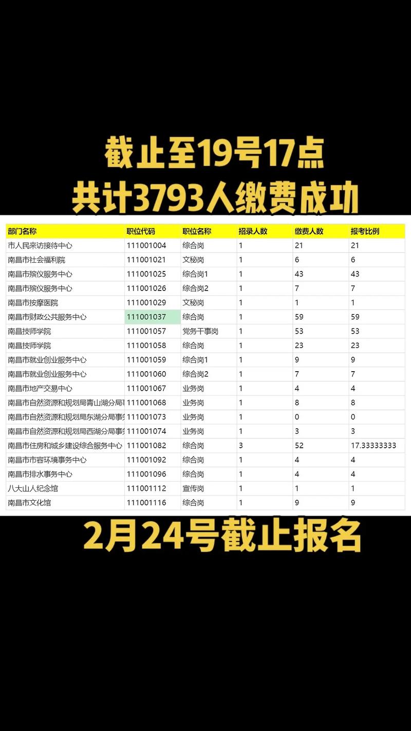 2025南昌事业单位何时招考？-图3