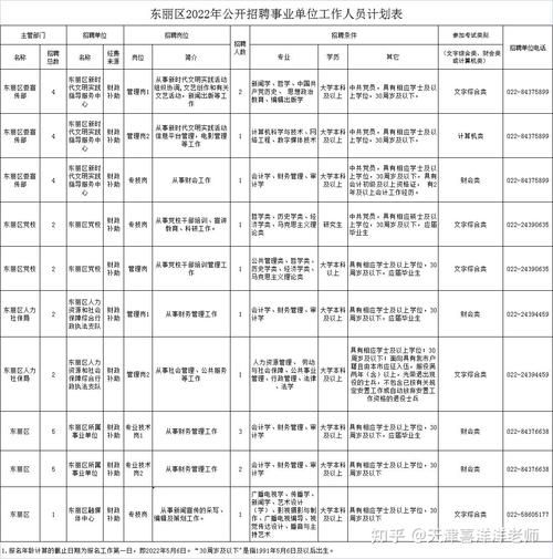 天津东丽区事业单位招聘何时开始？-图1