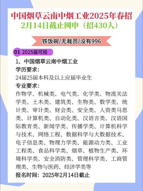 中烟2025校招何时启动？岗位有何要求？-图2