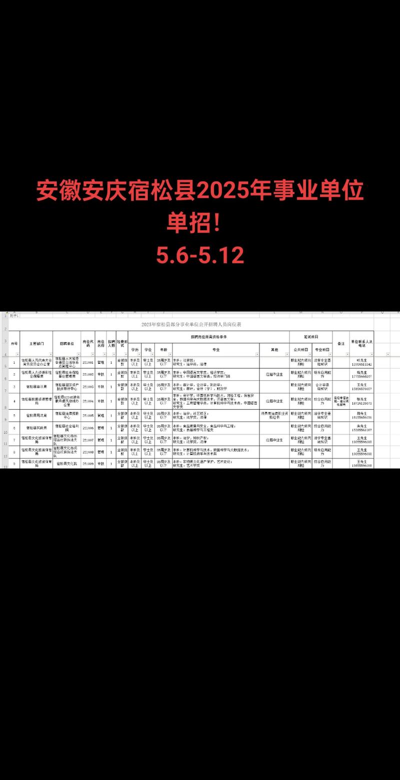 2025年安庆事业单位-图2