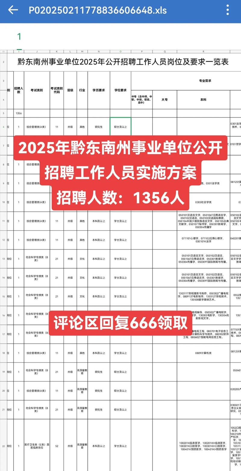 2025黔东南事业单位何时报名？-图1