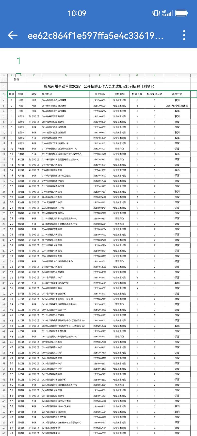 2025黔东南事业单位何时报名？-图3