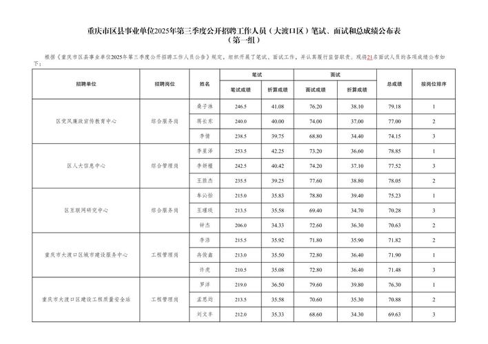 2025大渡口事业单位-图1
