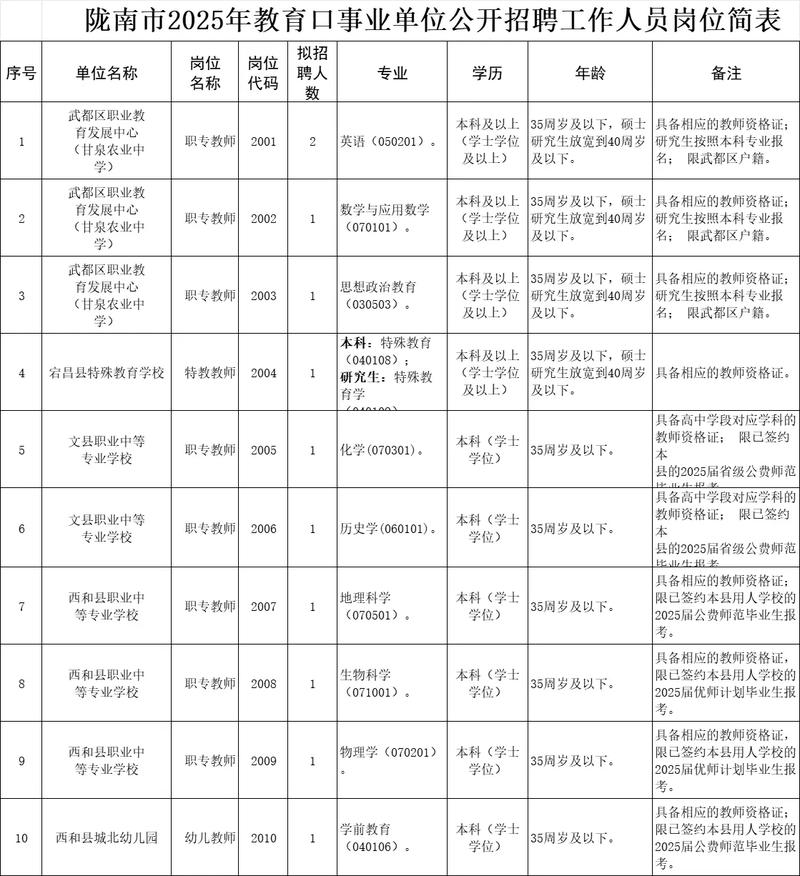 2025大渡口事业单位-图3
