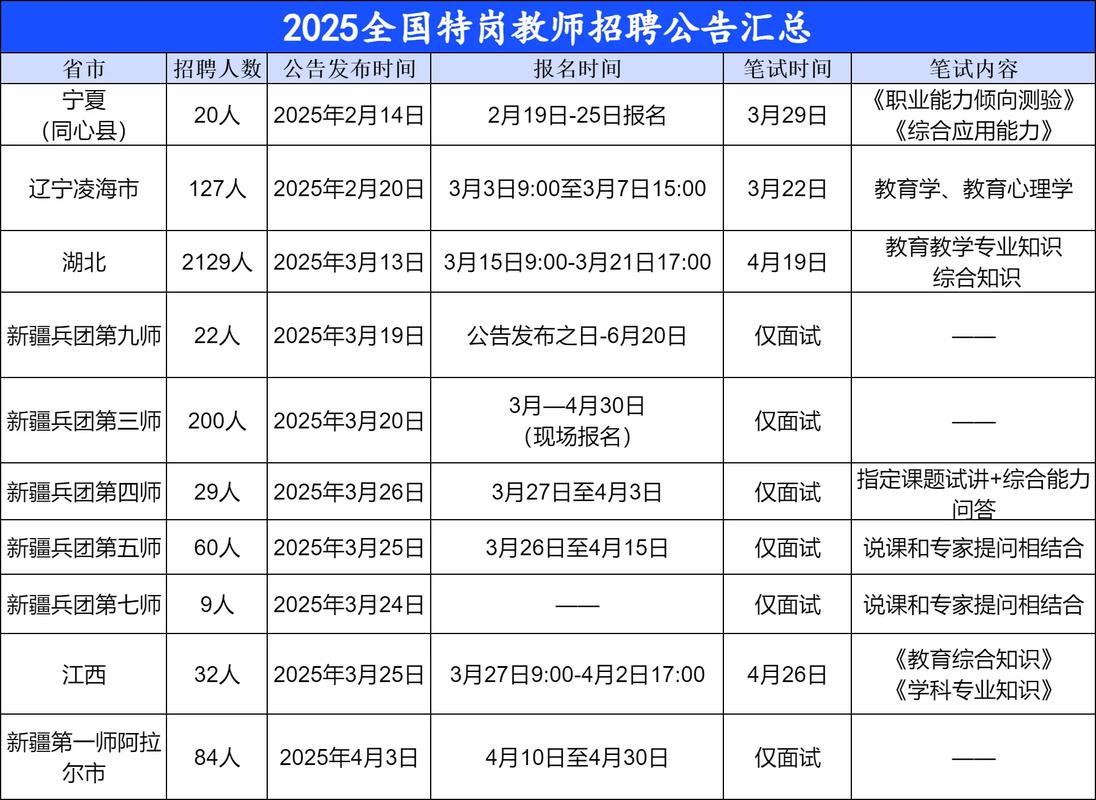 2025太谷县教师招聘何时开始？-图3