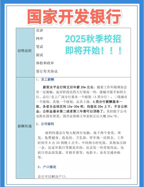 国开行深圳分行校园招聘-图1