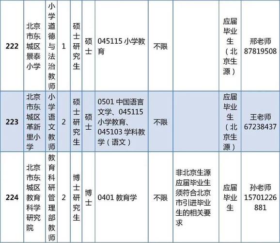 东城区教师招聘2025-图1