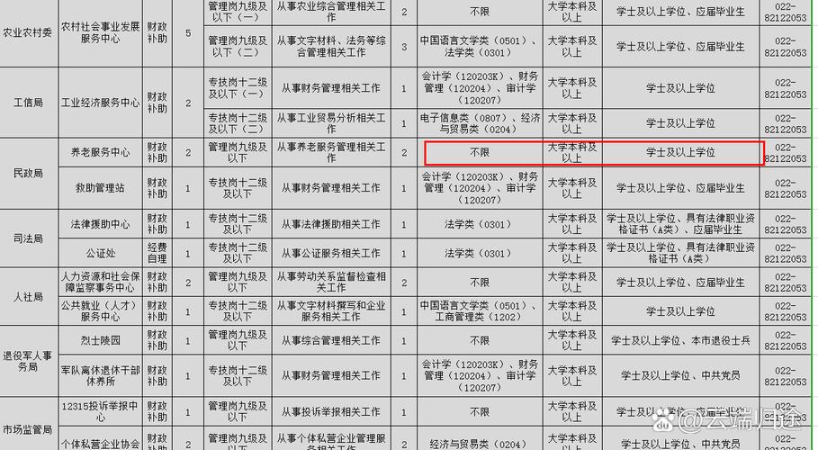 2025武清教师招聘何时启动？-图1