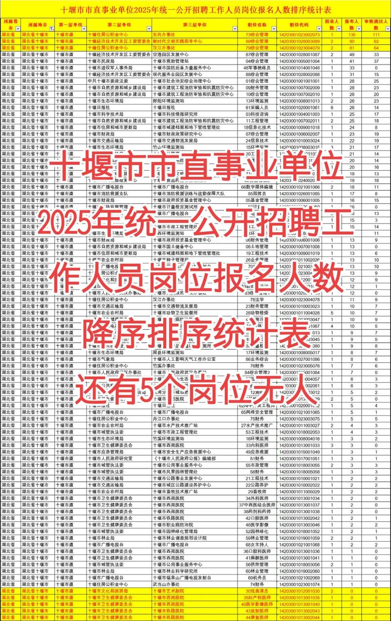 十堰事业单位招聘信息有哪些？-图1