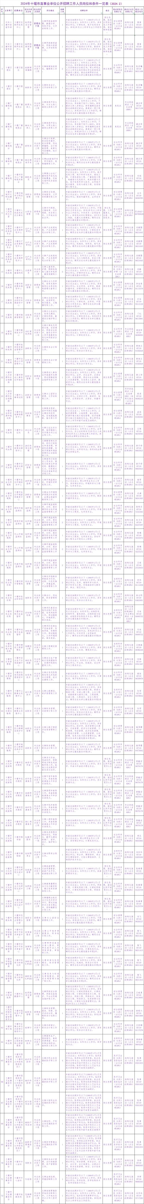 十堰事业单位招聘信息有哪些？-图2