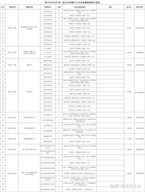 临海市2025教师招聘何时开始？-图1